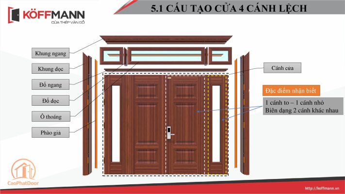 Cấu Tạo Cửa Thép Vân Gỗ 4 Cánh Lệch