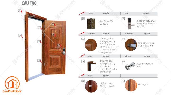 Cấu Tạo Cửa Thép Vân Gỗ