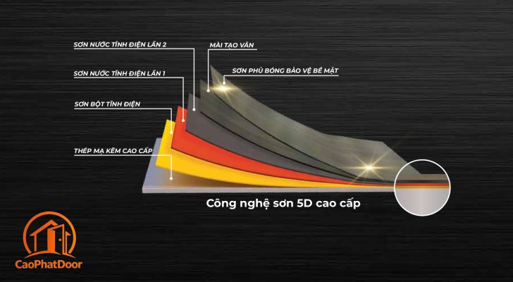 Công Nghệ Sơn 5D Ưu Việt